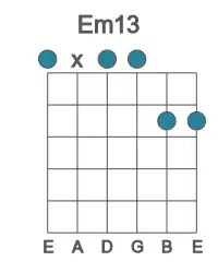 Guitar voicing #0 of the E m13 chord